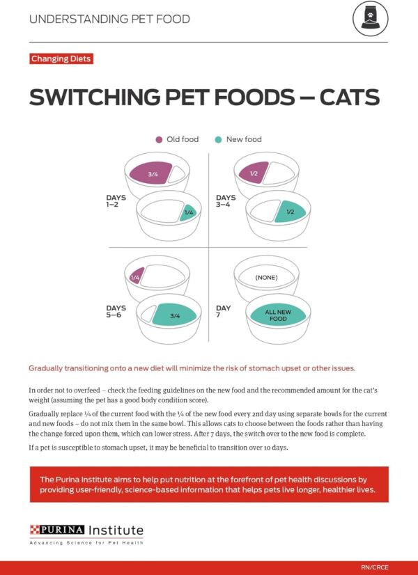 Purina ONE Natural, High Protein, Grain Free Wet Cat Food Pate, Turkey Recipe - (Pack of 24) 3 oz. Pull-Top Cans - Image 11
