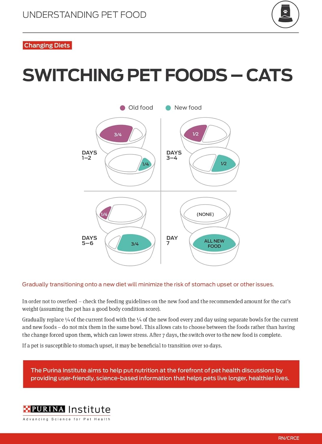 Purina ONE Natural, High Protein, Grain Free Wet Cat Food Pate, Turkey Recipe - (Pack of 24) 3 oz. Pull-Top Cans - Image 11
