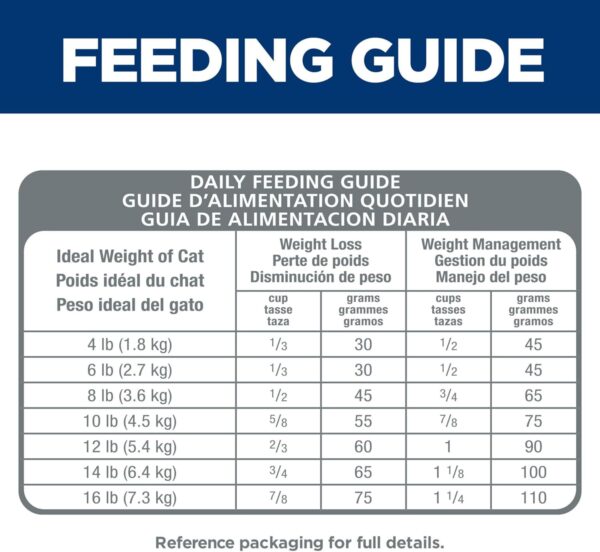 Hill's Science Diet Perfect Weight, Adult 1-6, Weight Management Support, Dry Cat Food, Chicken Recipe, 7 lb Bag - Image 10