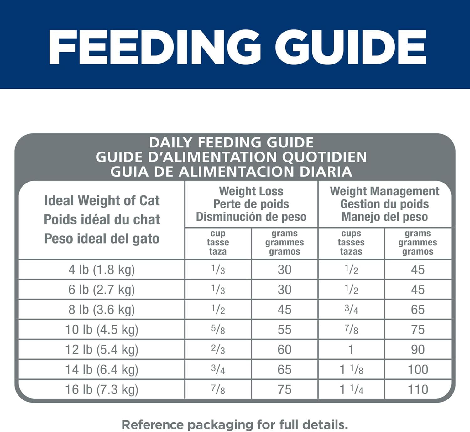 Hill's Science Diet Perfect Weight, Adult 1-6, Weight Management Support, Dry Cat Food, Chicken Recipe, 7 lb Bag - Image 10
